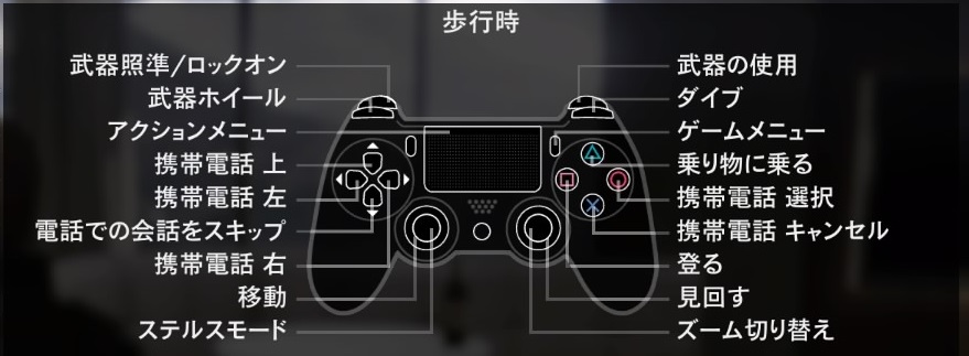 Gtaオンライン Ps4の操作方法についてまとめ 黒猫のゲームチャンネル